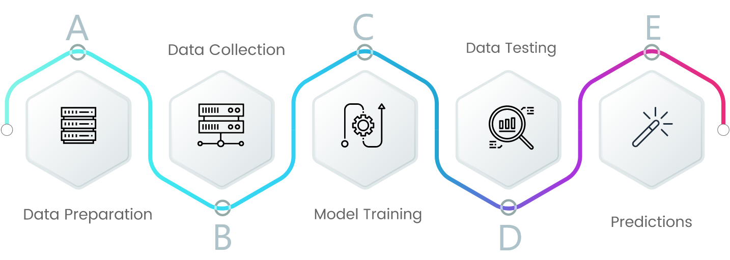 Machine Learning Workflow
